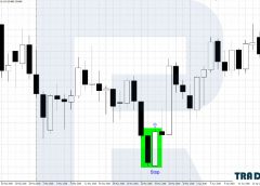 Nên Dùng Price Action kết hợp tín hiệu nào trong đầu tư?